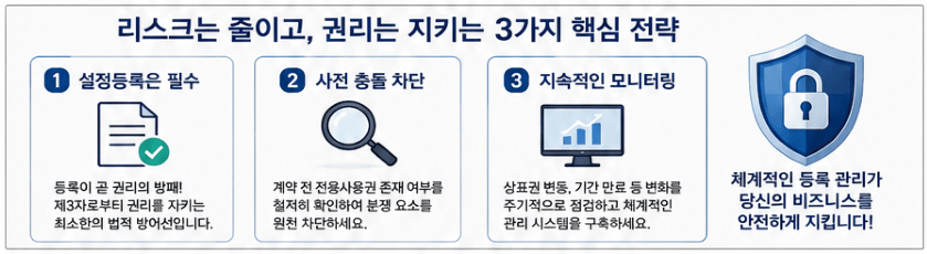 리스크 관리를 위한 3가지 핵심 전략: 1. 등록은 필수, 2. 사전 점검, 3. 지속적 모니터링